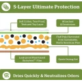 Earth-Friendly Puppy Pee Pad