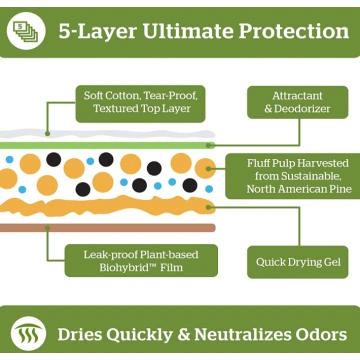 Earth-Friendly Puppy Pee Pad