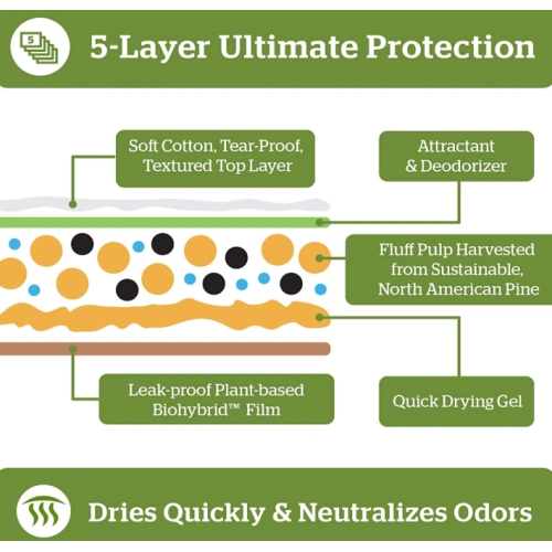 Earth-Friendly Puppy Pee Pad