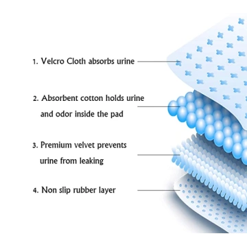 Extra Thick Whelping Puppy Pads