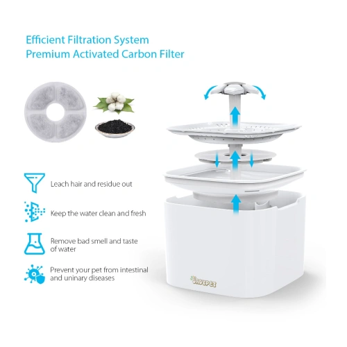 High quality BPA free plastic Cat fountain