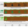 Biodegradable Corn Starch Leak Proof Dog Poop Bags