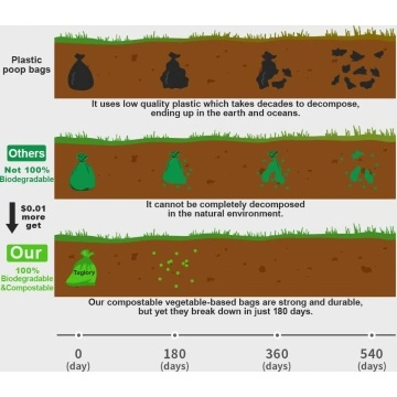 Biodegradable Corn Starch Leak Proof Dog Poop Bags
