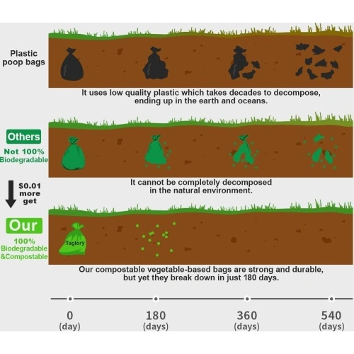 Biodegradable Corn Starch Leak Proof Dog Poop Bags
