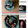 Adjustable Speed Pet Hair Force Dryer