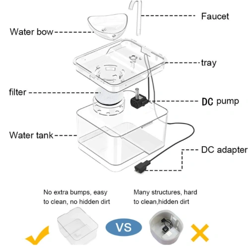 Healthy Hygienic Multiple Pets Drinking Fountain